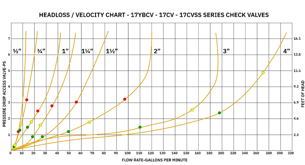 Ultimate Check Valve Terminology Guide